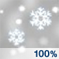 100 snow