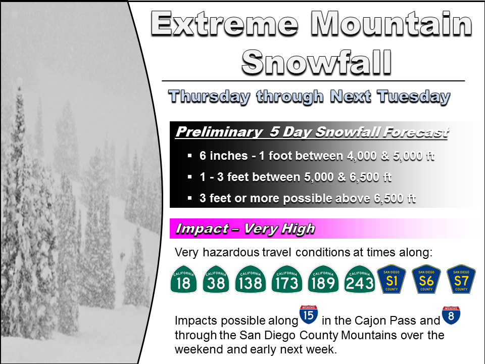 Weather on palomar mountain